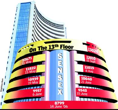 sensex indian stock market