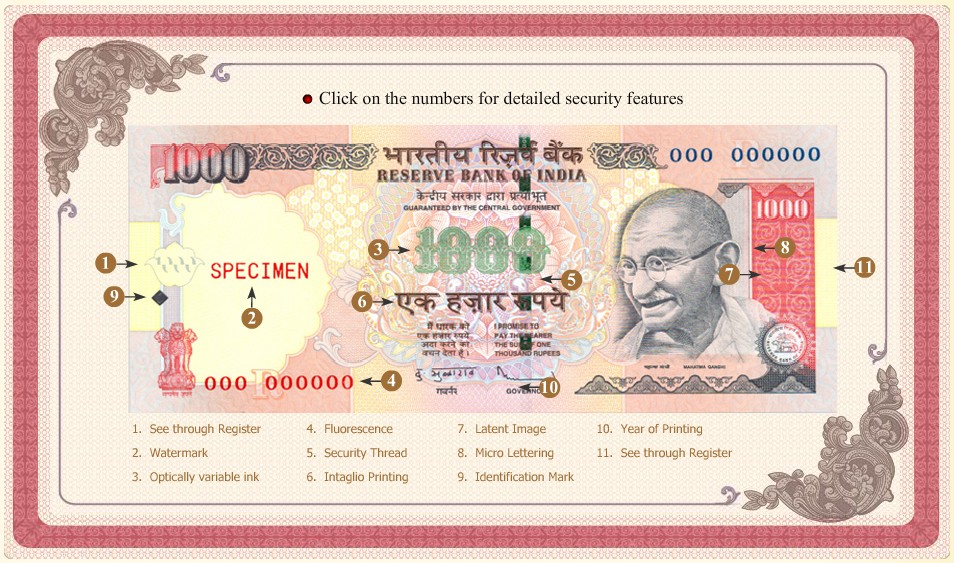 How To Verify or Check Indian Currency Banknotes Authenticity?